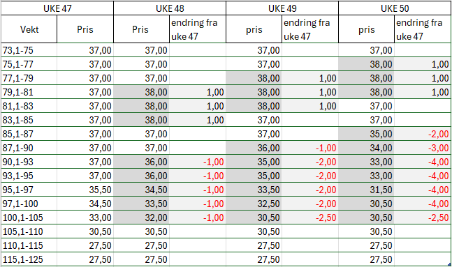 prisnedtrapping-jul-2025-2